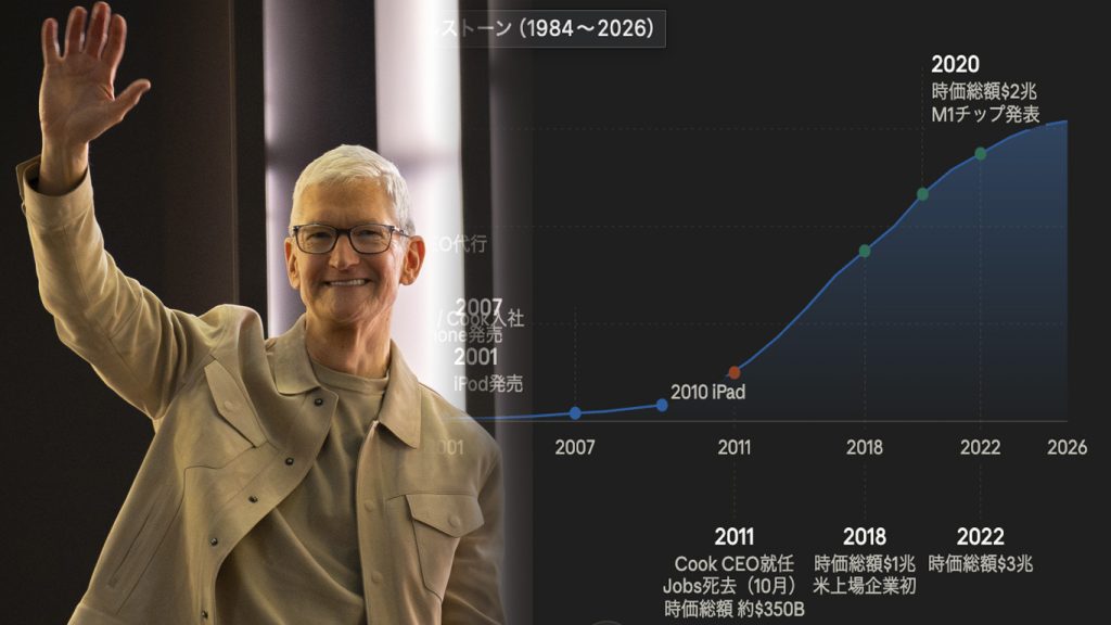 Operations is Strategy──Tim Cook氏退任に学ぶ、日本の次の10年で日本の現場が問うべきこと